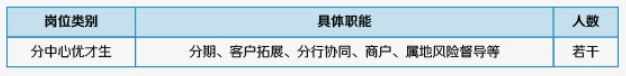 2025年中信银行信用卡中心春季校园招聘公告