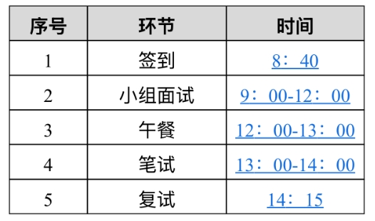 面试流程