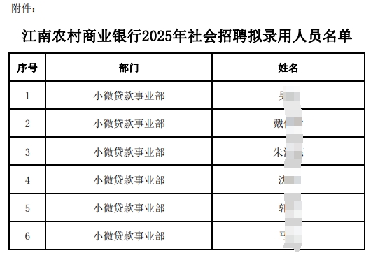 江南农村商业银行2025年社会招聘拟录用人员名单