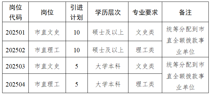 淮北市