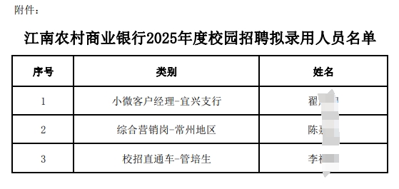 江南农村商业银行2025年度校园招聘拟录用人员名单