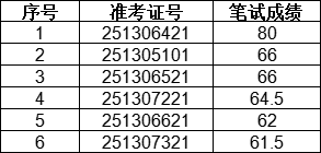 名单