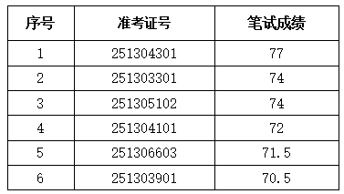 计算机专业员工