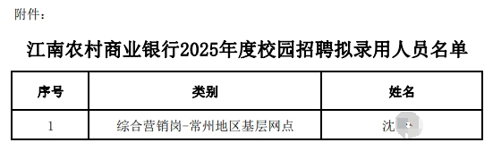 名单