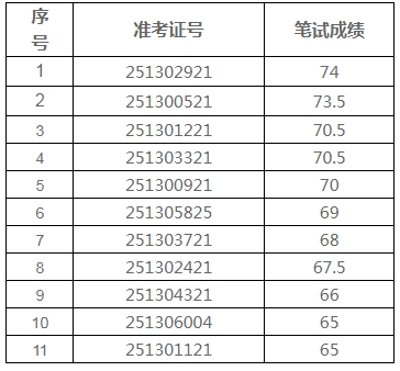 名单