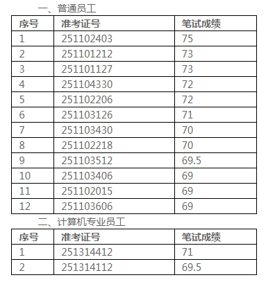 名单