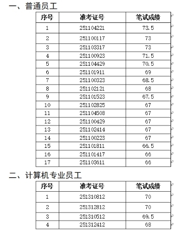 名单