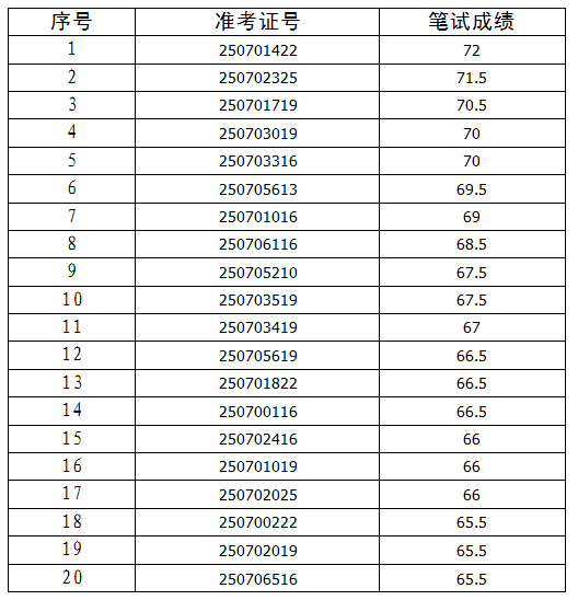 名单
