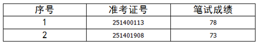 名单