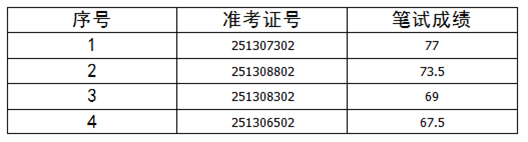 名单