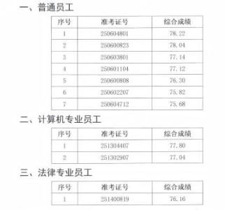 名单
