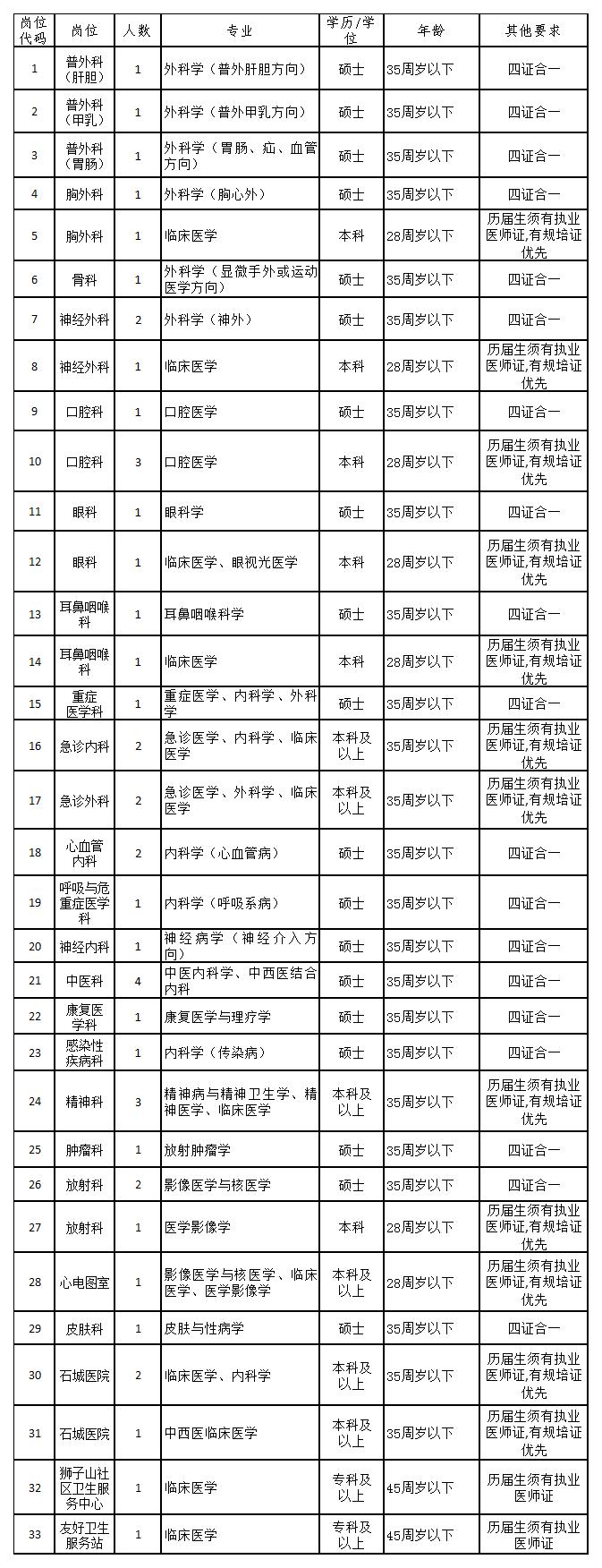 铜陵市立医院