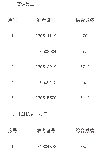 颍泉农商银行