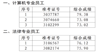 名单