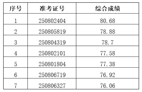 名单
