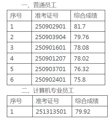 名单