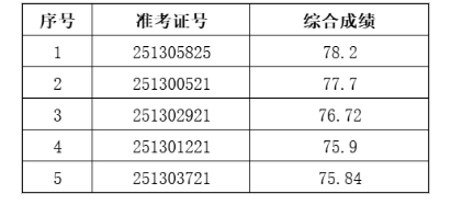 2025年繁昌农商银行社会招聘(计算机专业员工)拟录用人员公示