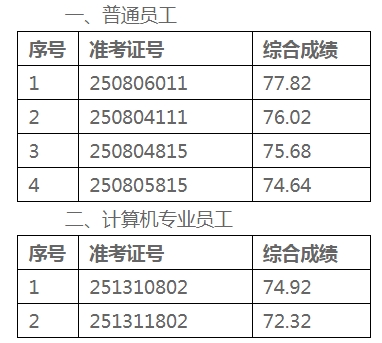 名单