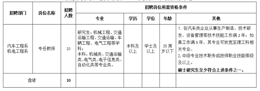 安徽汽车职业技术学院2025年教职工社会招聘公告