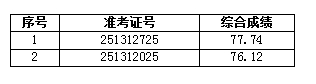 淮北农商行