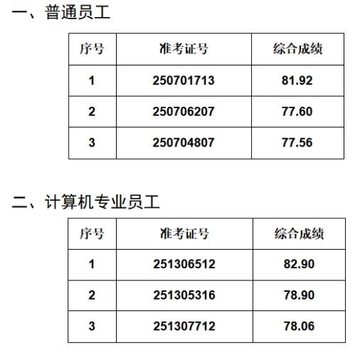 2025年叶集农商银行社会招聘拟录用人员公示