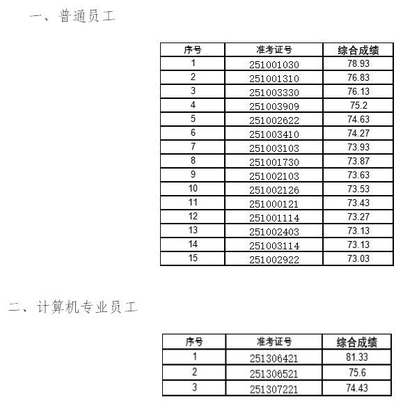 名单