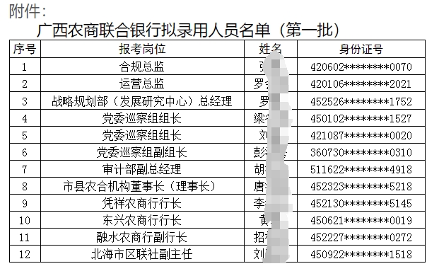 2025年广西农村商业联合银行招聘拟录用人员名单公示（2025）1号
