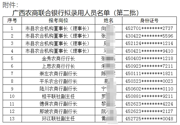 2025年广西农村商业联合银行招聘拟录用人员名单公示（2025）2号