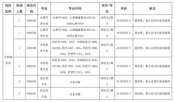 招聘岗位