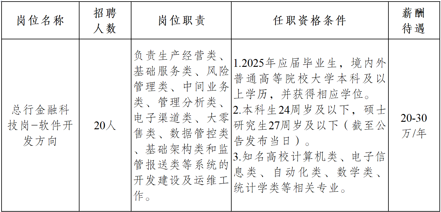2025年成都银行总行金融科技岗(第三批次)招聘公告
