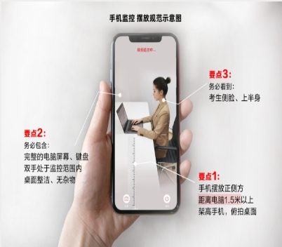 摄像范围角度参考图: