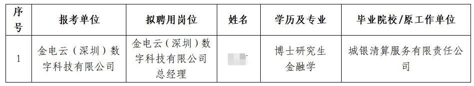 2025年中国金融电子化集团有限公司及下属子公司招聘拟聘人员公示(第一批次)