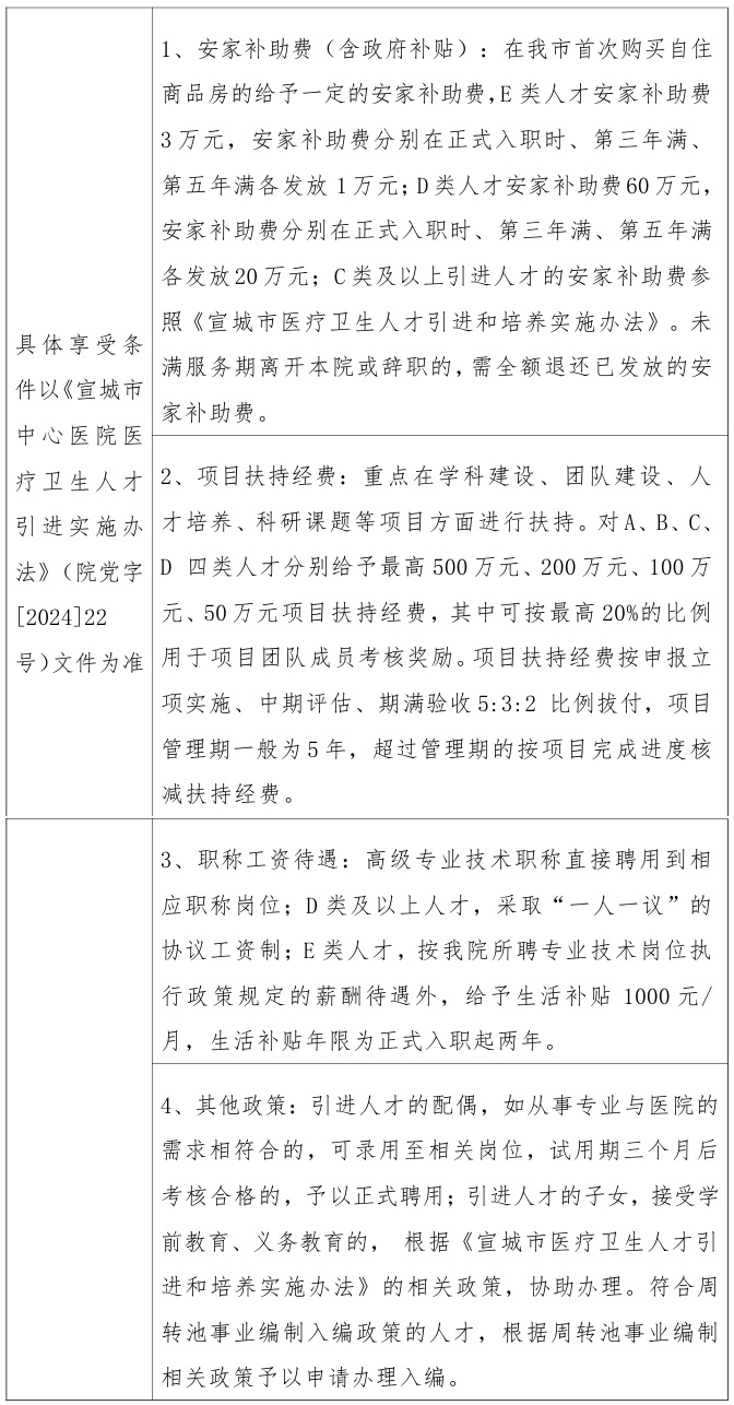 2025年宣城市中心医院第一批次招聘公告