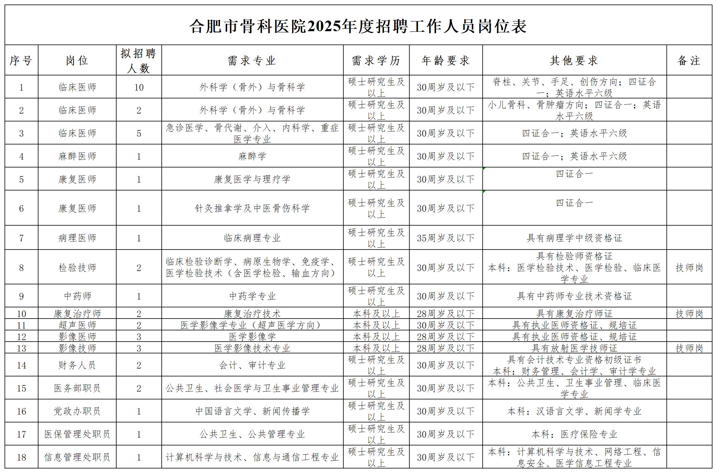 合肥市