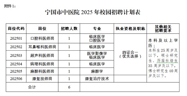 宁国市中医院2025年校园招聘计划表