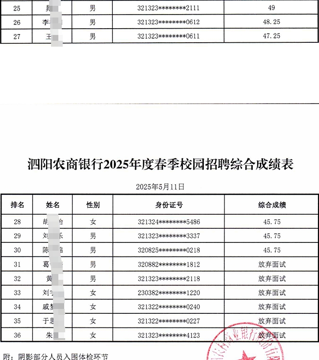 2025年江苏泗阳农村商业银行春季校园招聘入围面试人员名单公示