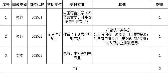 2025年安徽建筑大学编制外专业技术人员招聘公告