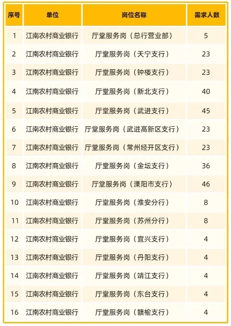 “职场体验营”暑期实习岗位一览表