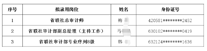 2024年青海省农商银行(农信社)系统管理人员选聘拟录用人员名单公示