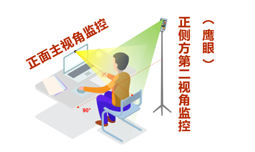 示意图
