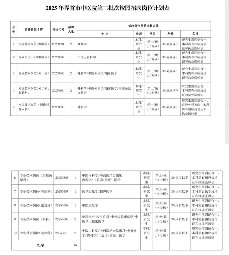 2025年界首市中医院第二批次校园招聘专业技术人员公告