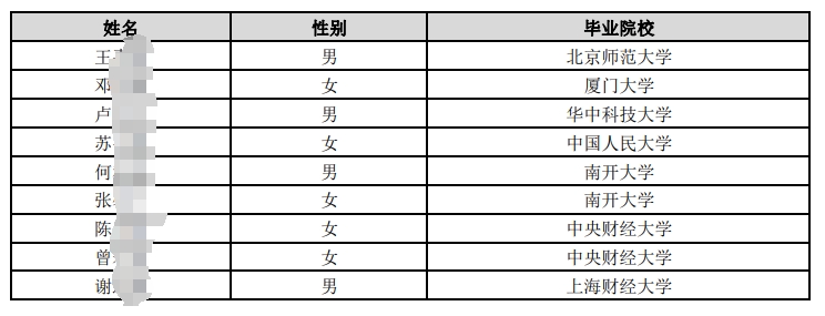 中国邮政储蓄银行总行2025年度拟接收境内院校应届毕业生情况公示名单(第三批).pdf