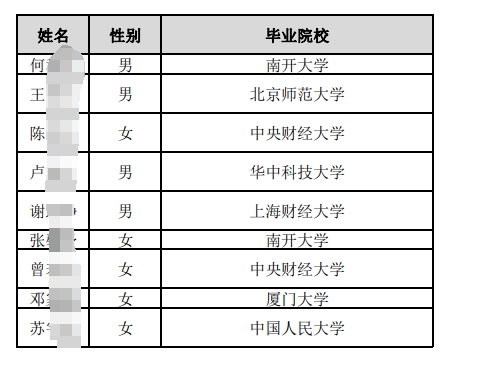 中国邮政储蓄银行总行2025年度拟接收境内院校应届毕业生情况公示名单(第三批).pdf