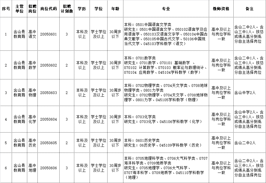 2025年含山县公开招聘高中教师岗位计划表
