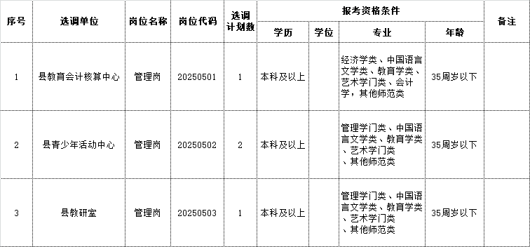 2025年含山县教育局下属事业单位公开选调工作人员岗位表