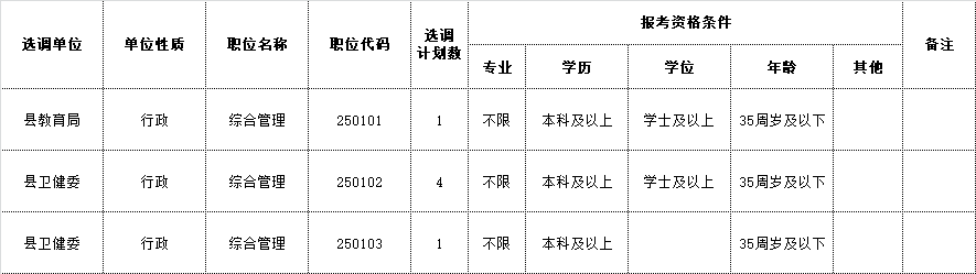 1.含山县2025年上半年县直机关公开选调公务员职位表