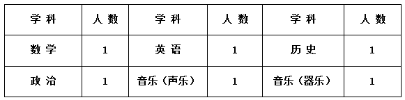 2025年淮北市龙波艺术高级中学教师招聘公告