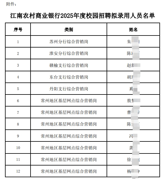 　　附件:江南农村商业银行2025年度校园招聘拟录用人员名单