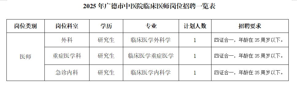 2025年广德市中医院临床医师招聘公告