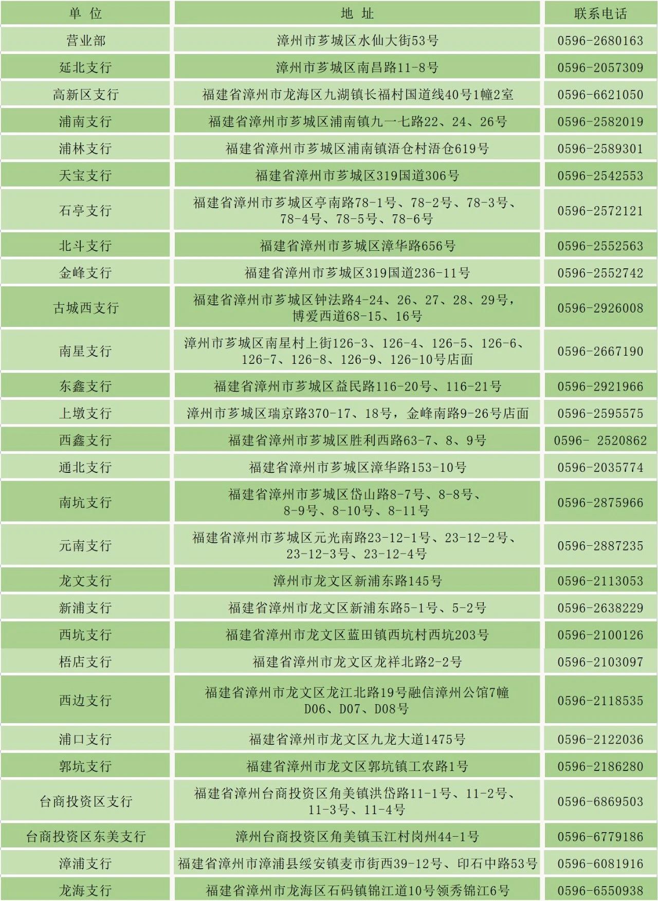 网点地址